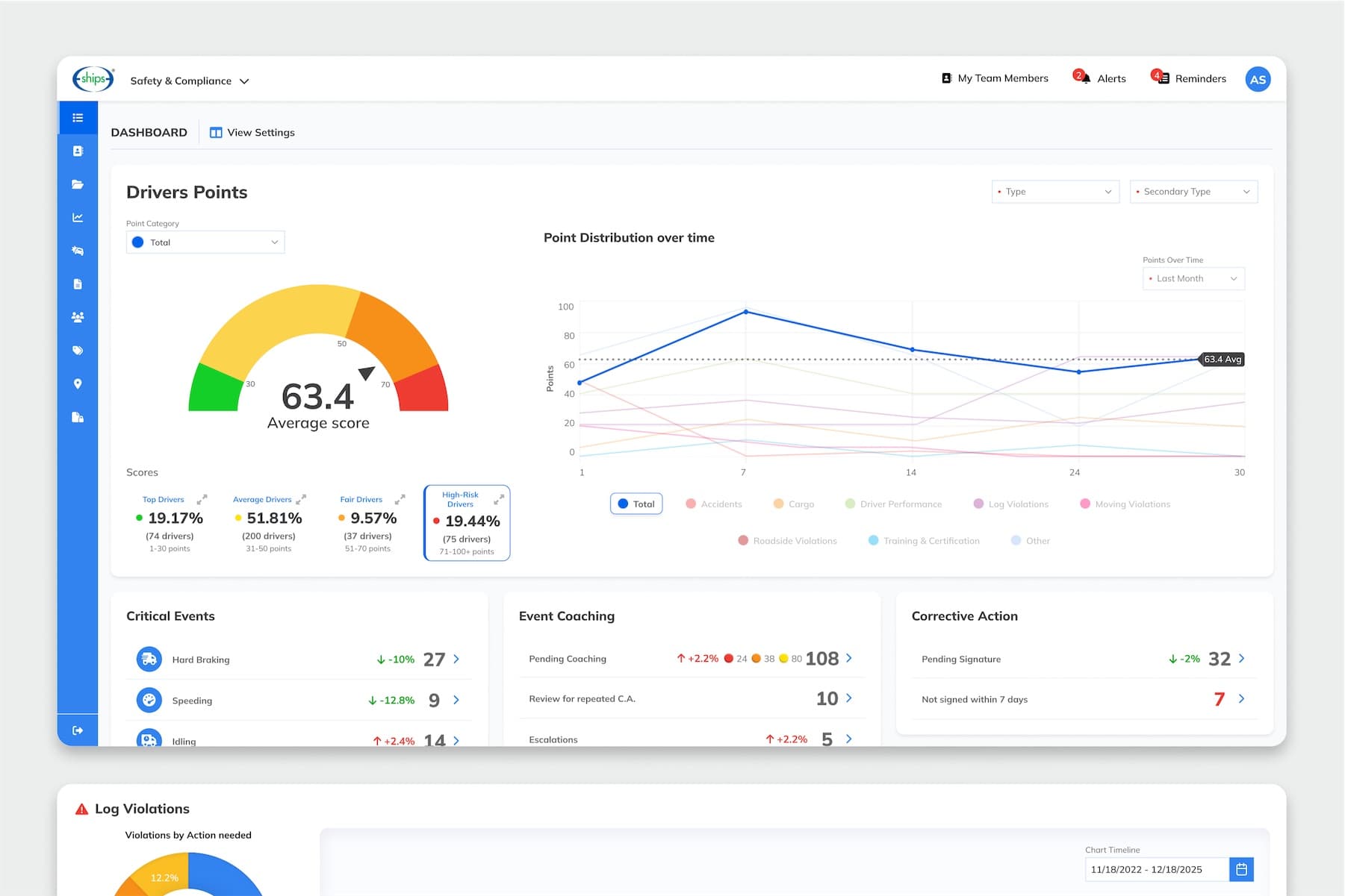 A Fleet Safety Dashboard That Shows Risk at a Glance