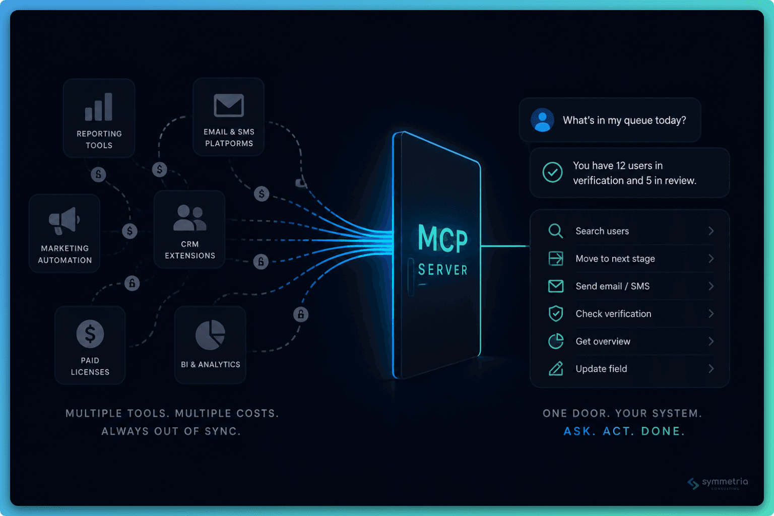 The Cheapest Upgrade Your Custom Software Will Ever Get